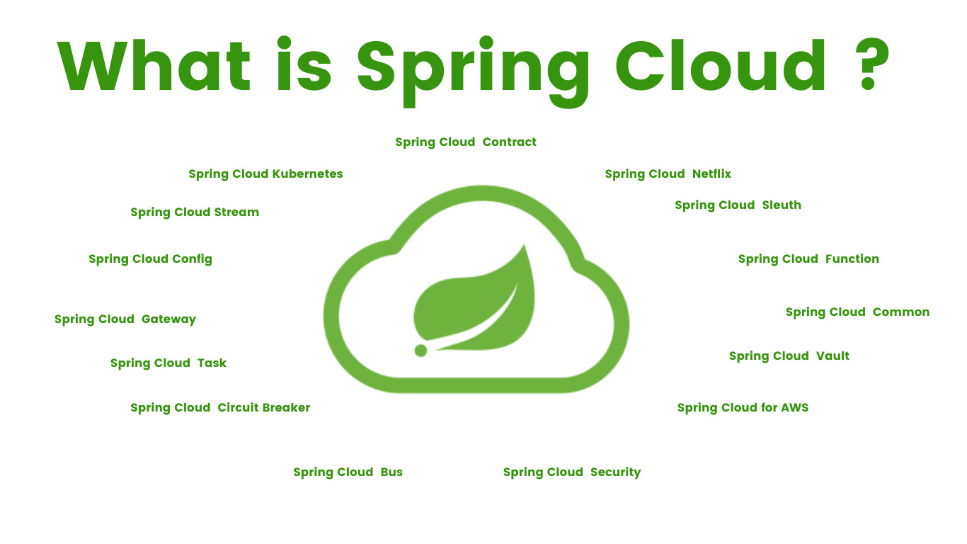 Spring Cloud 学习笔记